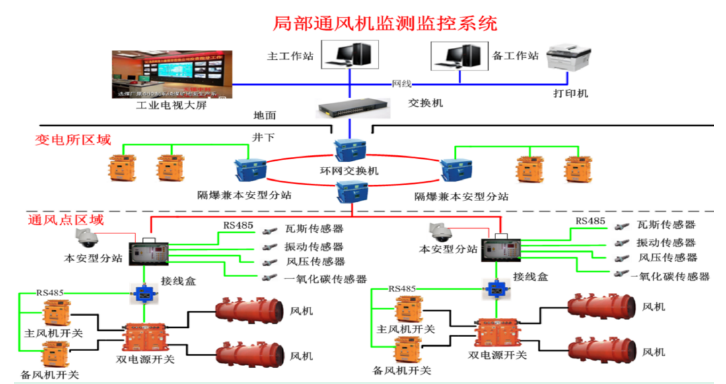 礦井智能局部通風(fēng)系統(tǒng)